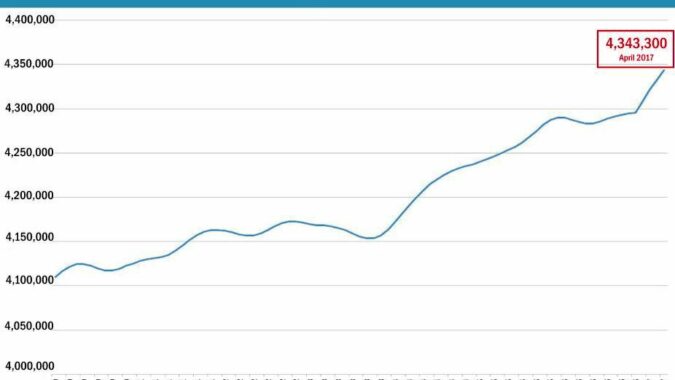 Employment Chart