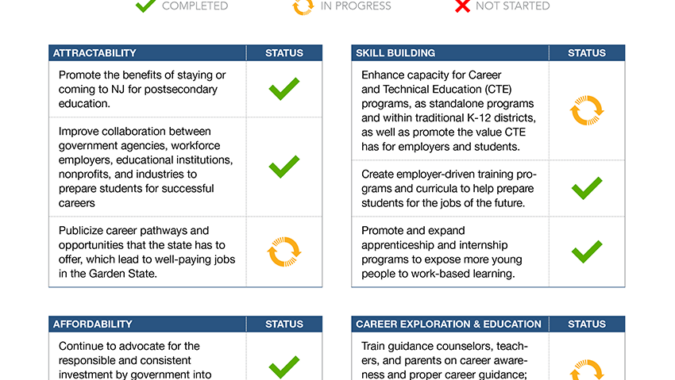 Education Evaluation