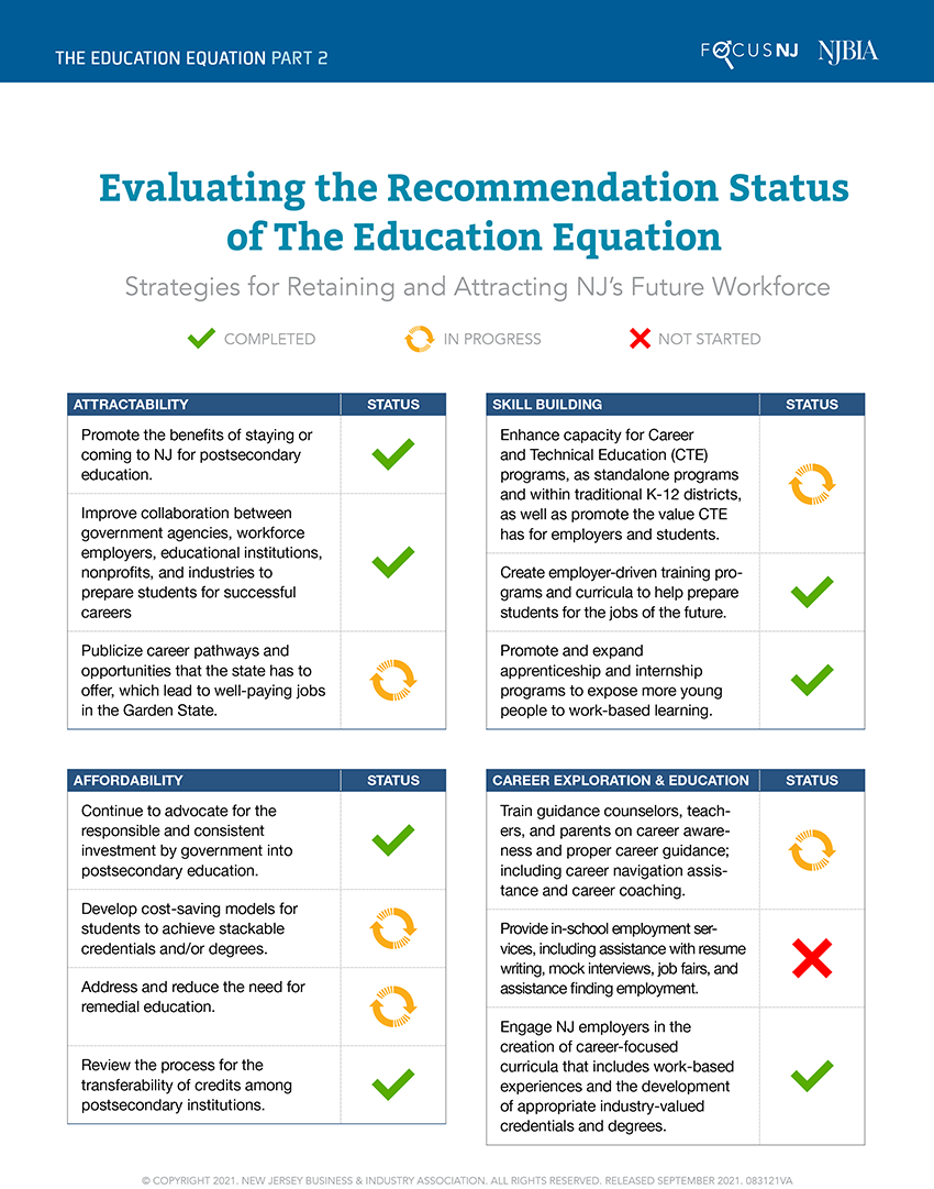 Education Evaluation