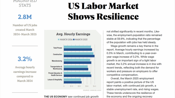 Labor Market Report