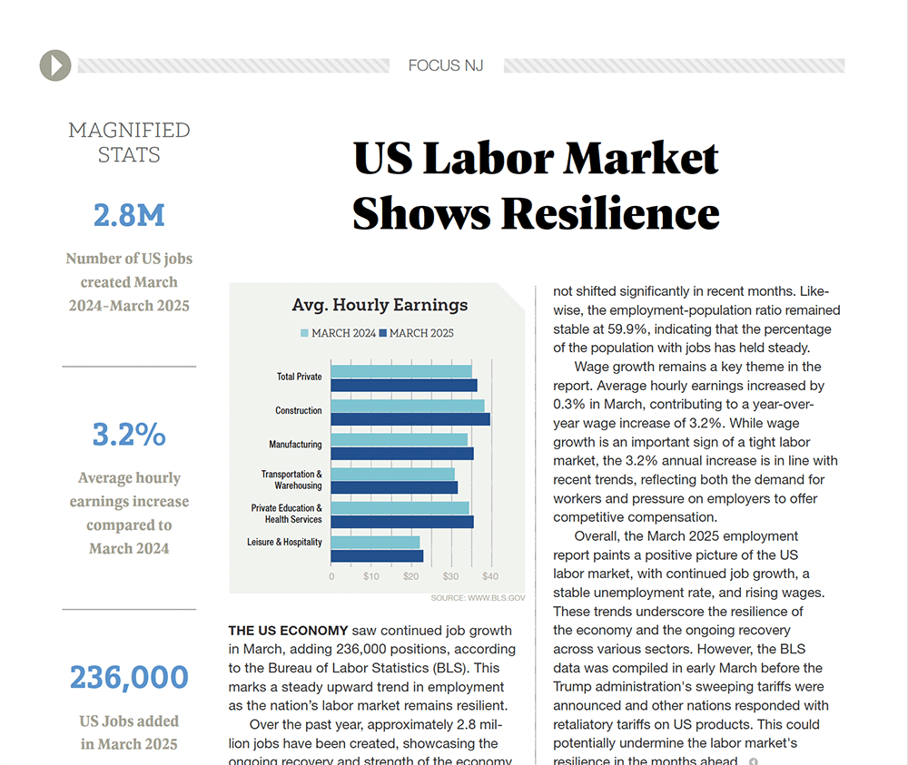 Labor Market Report