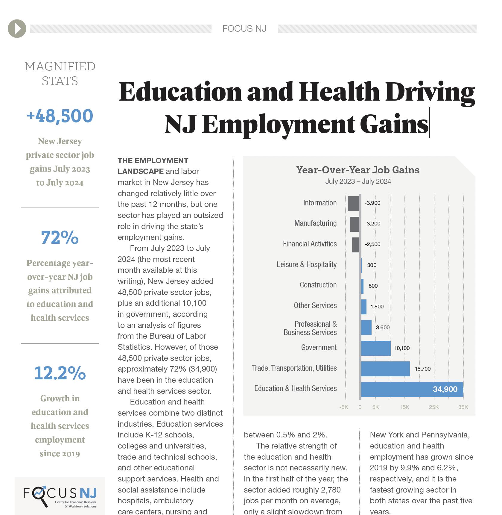 Focus Report: Employment