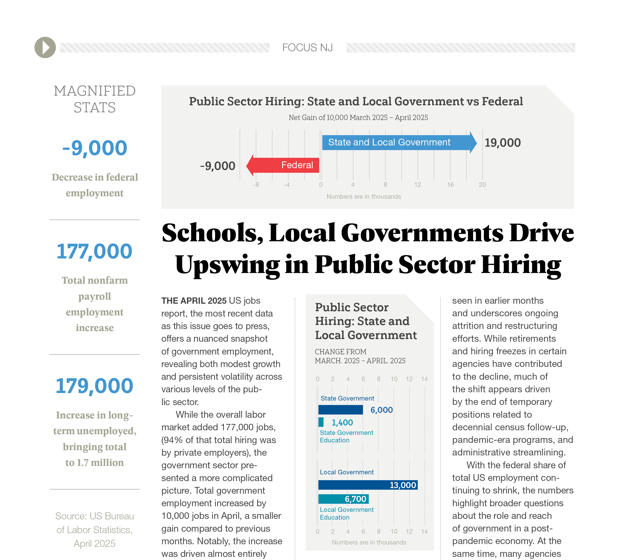 Public Sector Hiring Image